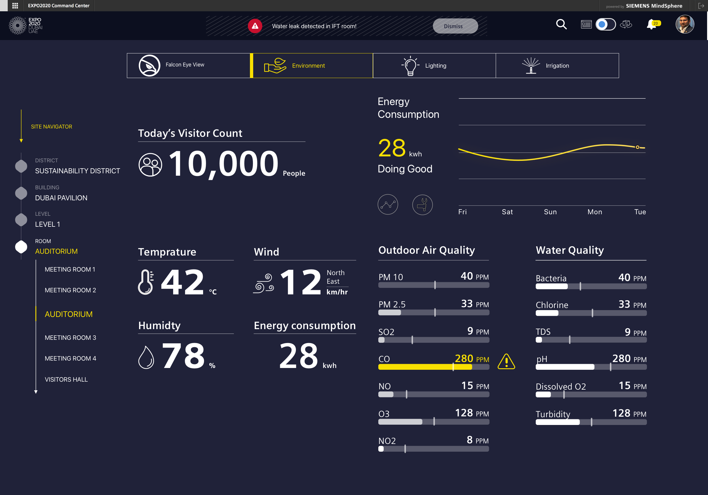 Dubai Expo Control Dashboard
