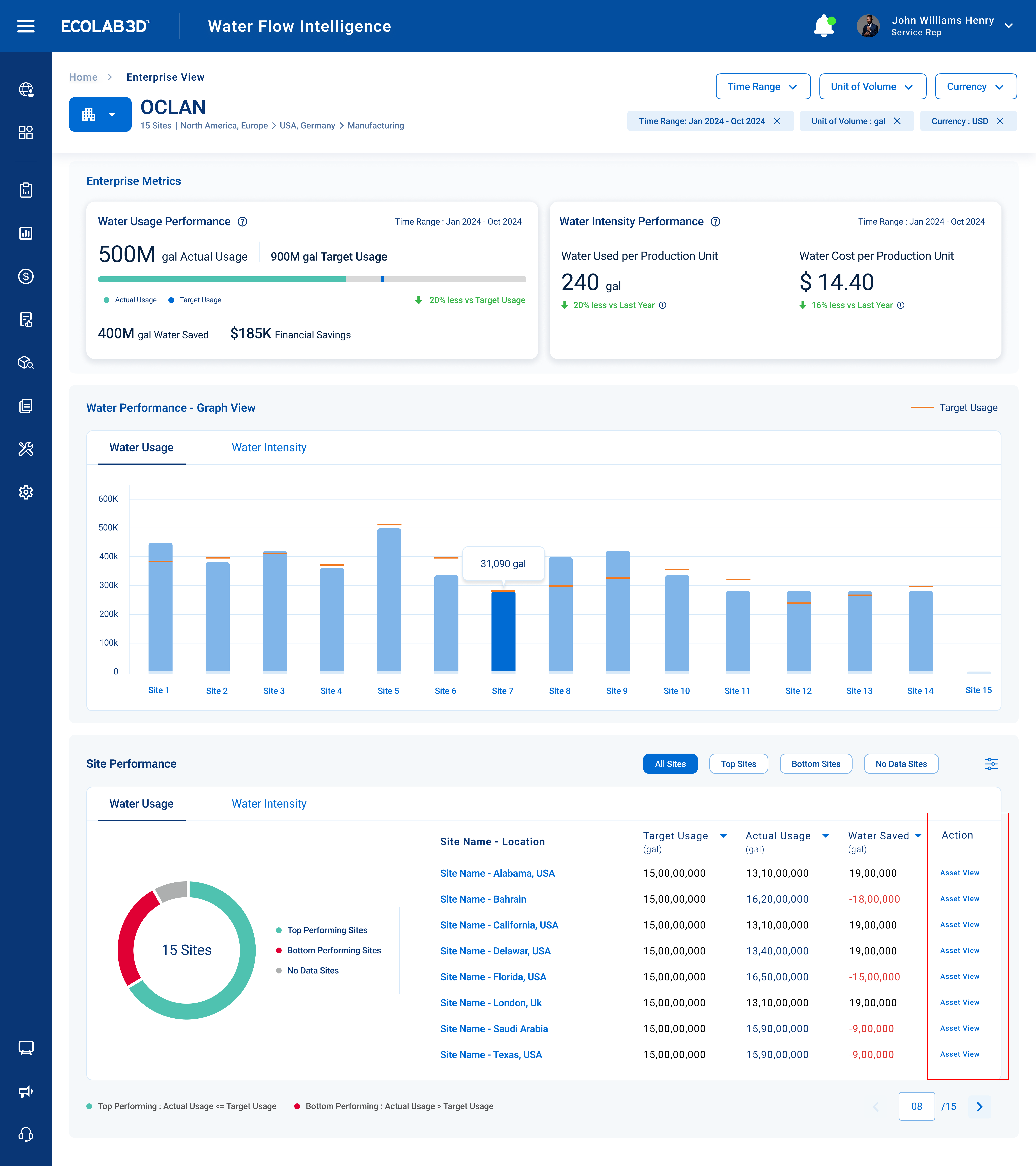 Ecolab Environmental Monitoring Suite