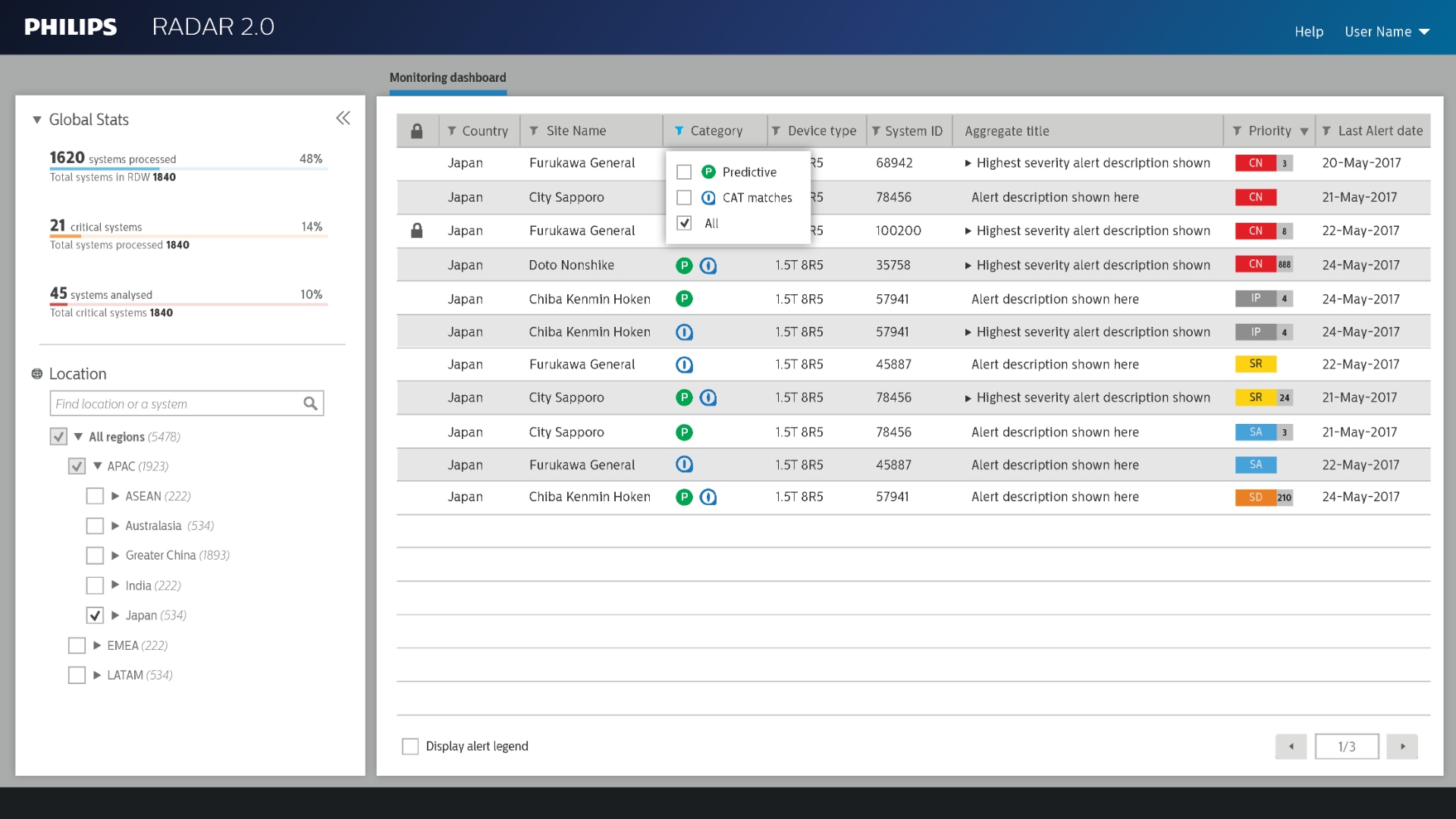 Philips RADAR Maintenance Dashboard